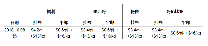 Joom物流运费介绍:物流报价表&包裹称重流程&费用计算等详解