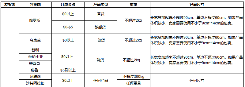 Joom物流渠道介绍:Joom物流使用要求&发货规则详解