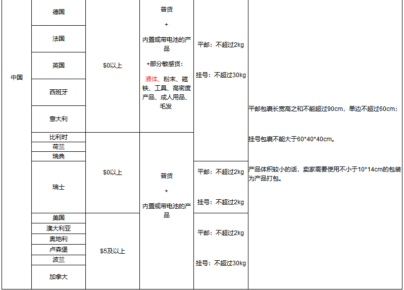Joom物流渠道介紹:Joom物流使用要求&發(fā)貨規(guī)則詳解