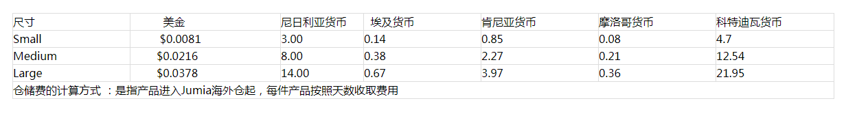 Jumia FBJ仓储费2019最新公告