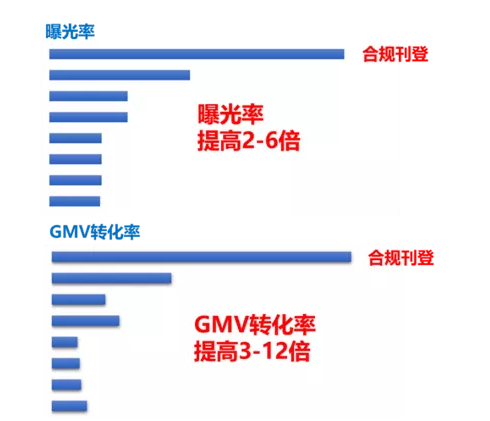 eBay欧洲刊登新规来袭，手把手教你填写家居园艺品类刊登