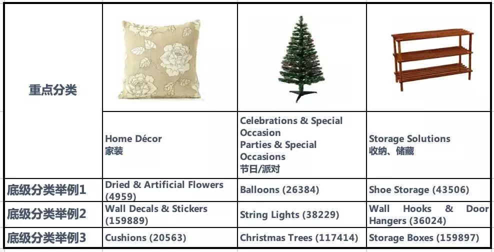 eBay欧洲刊登新规来袭，手把手教你填写家居园艺品类刊登