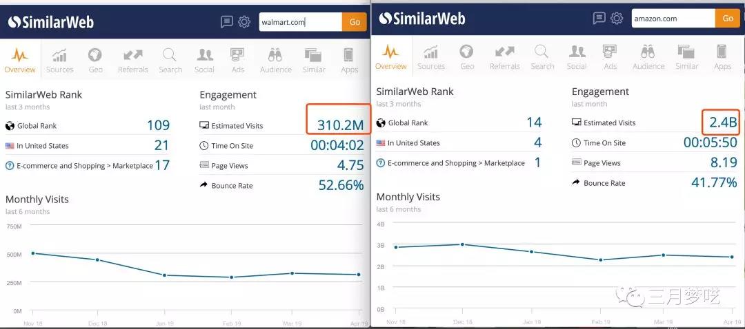 2021美国沃尔玛Walmart平台如何入驻？沃尔玛Walmart入驻攻略