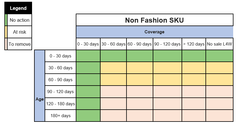 Jumia卖家不懂RTV退货小心吃大亏！