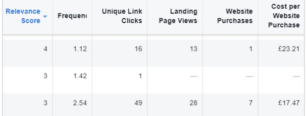 Facebook广告如何提升效果，技术大佬总结了这么11个方法
