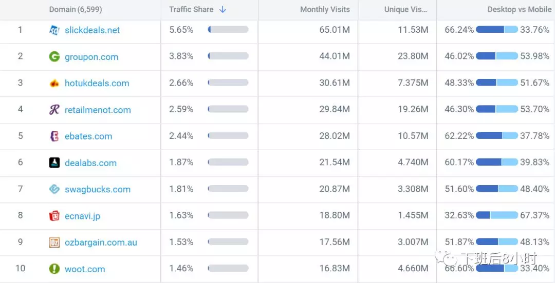 怎么找海外Deal折扣网站为亚马逊导流（一）