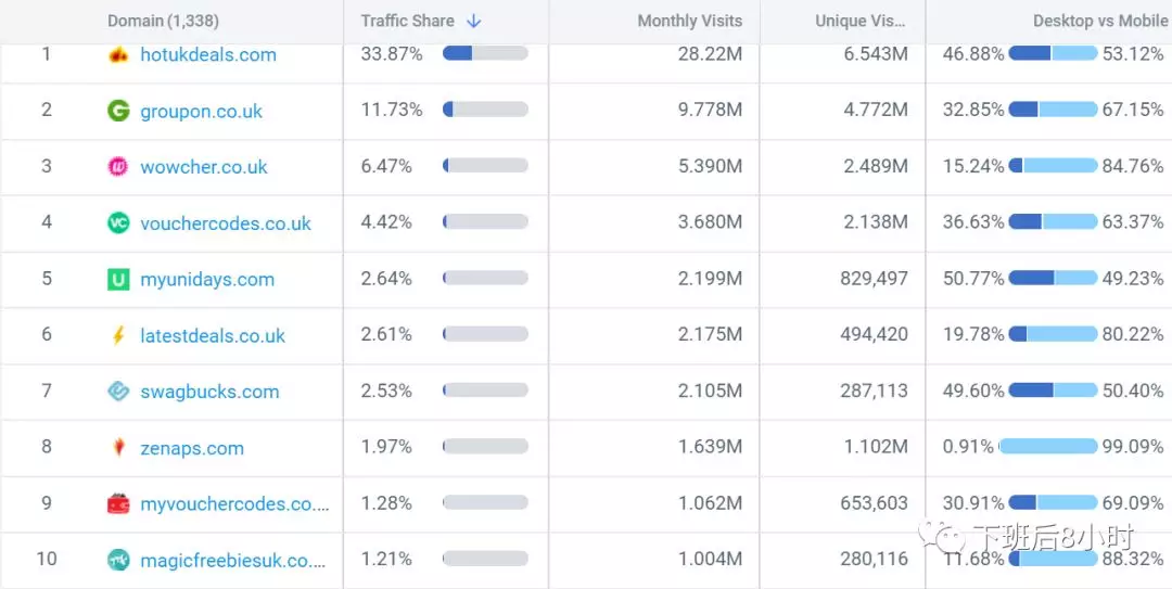 怎么找海外Deal折扣网站为亚马逊导流（一）