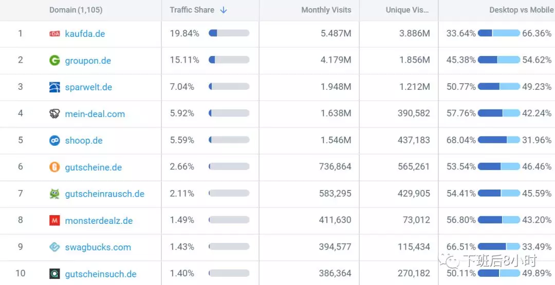 怎么找海外Deal折扣网站为亚马逊导流（一）