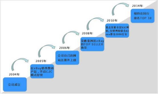 突发！跨境独立站大卖TinyDeal关闭业务？！