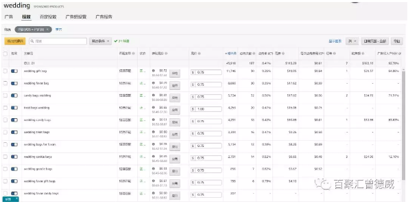 你会降低亚马逊广告ACOS值吗？省一倍亚马逊广告费案例演示