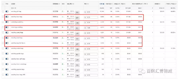 你会降低亚马逊广告ACOS值吗？省一倍亚马逊广告费案例演示