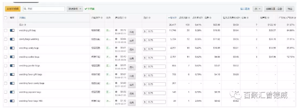 你会降低亚马逊广告ACOS值吗？省一倍亚马逊广告费案例演示