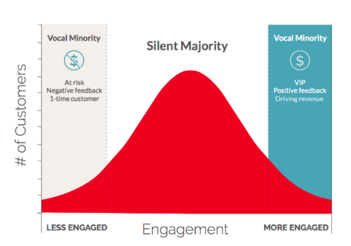 转化率跃升306%！应用评级是品牌营销的创新阵地？