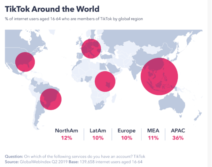 TikTok正在经历与Facebook、Instagram相似的历程——用户群体变化