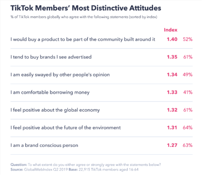 TikTok正在经历与Facebook、Instagram相似的历程——用户群体变化