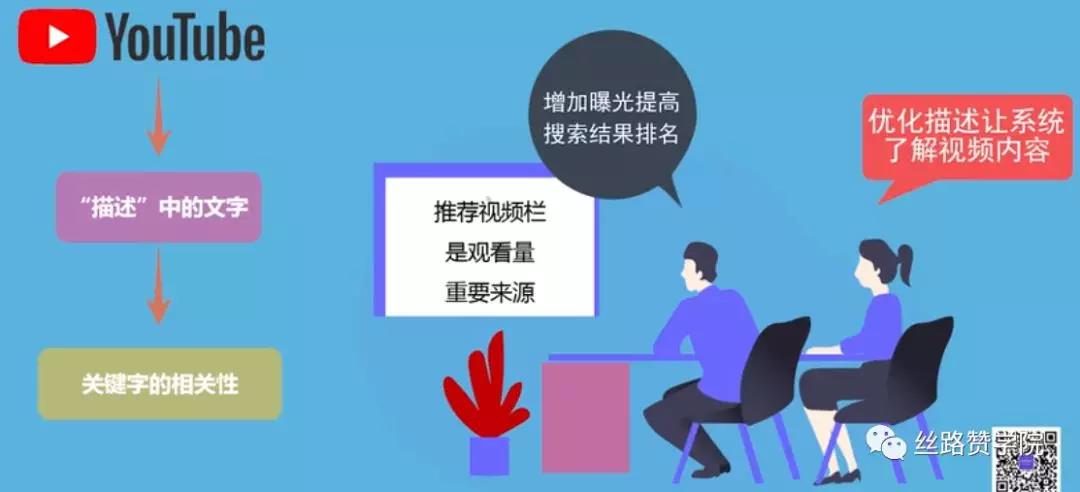 如何在YouTube搜索中抢占排名？教你五招提升排名