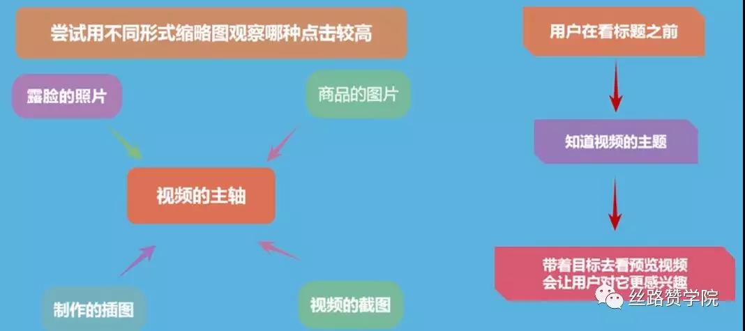 如何在YouTube搜索中抢占排名？教你五招提升排名