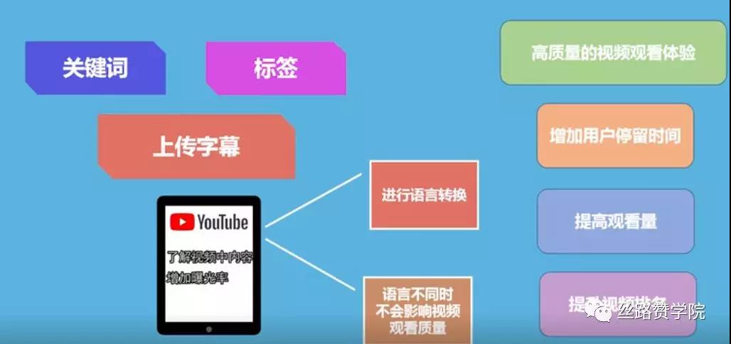 如何在YouTube搜索中抢占排名？教你五招提升排名