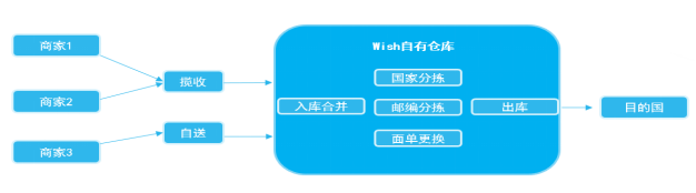 美国下月或“退群”万国邮联？受波及的中国卖家旺季物流该何去何从？