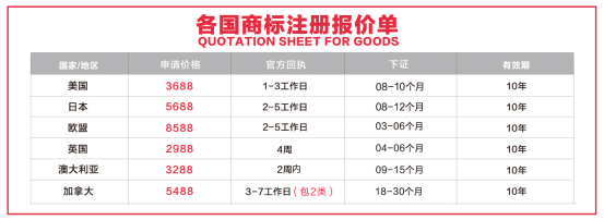 美国商标又双叒叕涨价？这次还带上了专利……