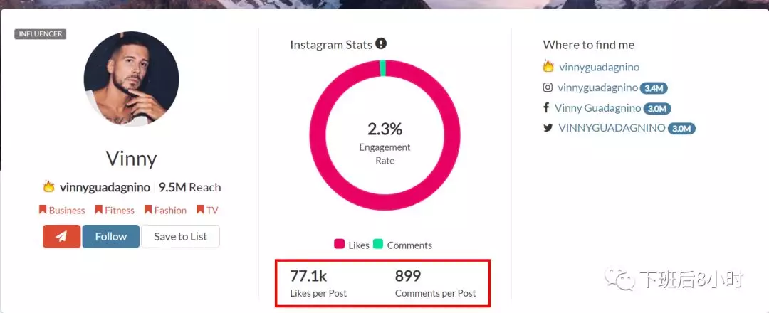 Instagram红人如何快速寻找？你需要知道的一款工具