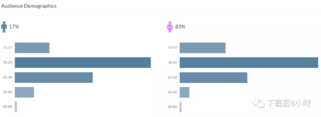 Instagram红人如何快速寻找？你需要知道的一款工具