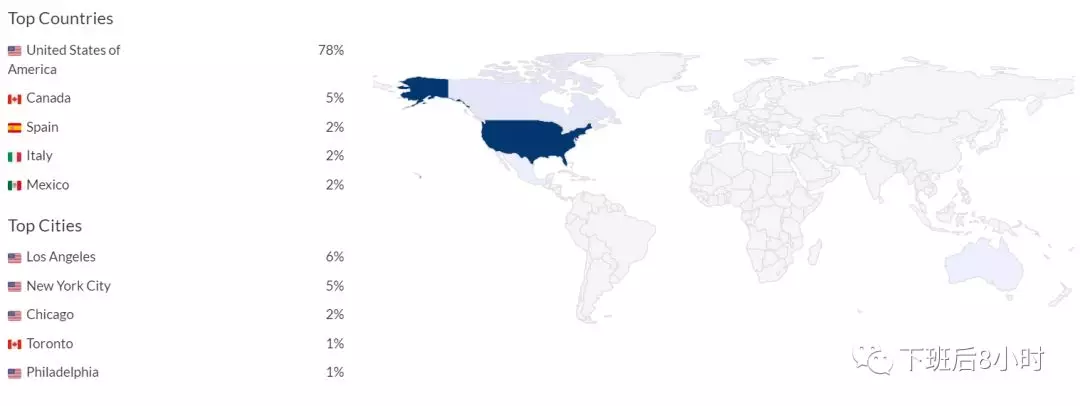 Instagram红人如何快速寻找？你需要知道的一款工具