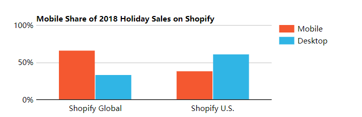 “黑五网一”临近，出口电商卖家要关注这3大趋势