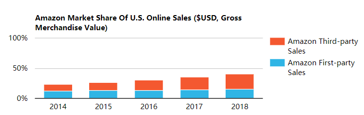 “黑五网一”临近，出口电商卖家要关注这3大趋势