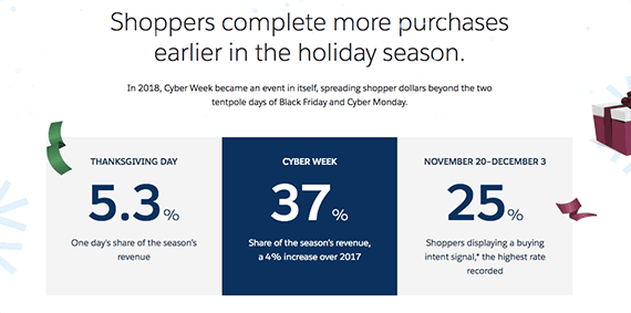 “黑五网一”临近，出口电商卖家要关注这3大趋势