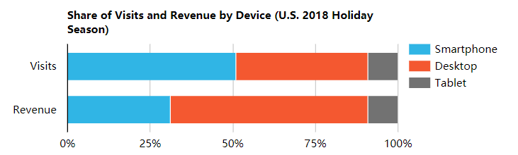 “黑五网一”临近，出口电商卖家要关注这3大趋势