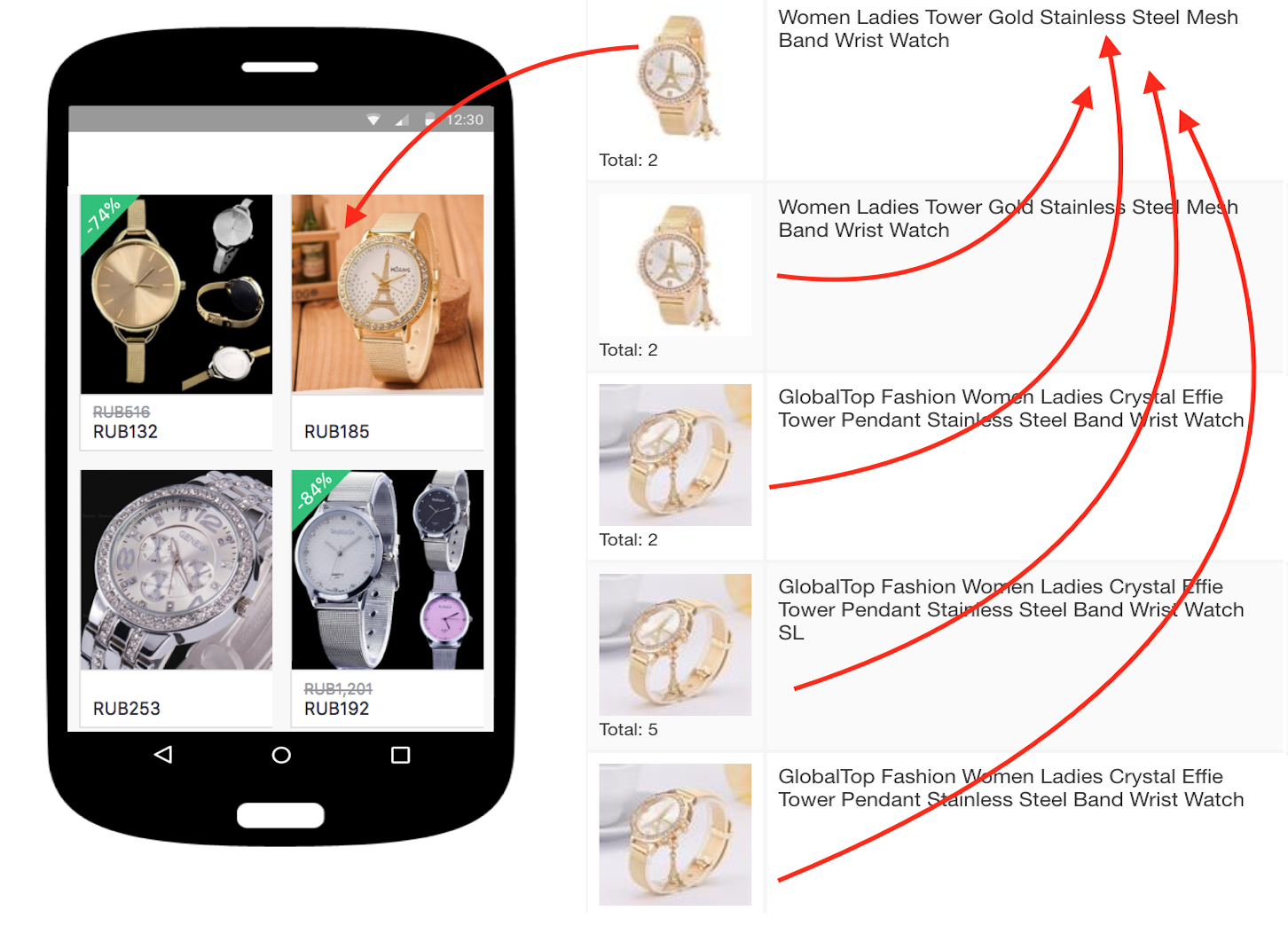 Joom产品搜索排序规则：卖家表现&价格计算等详解
