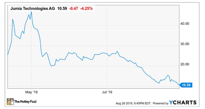 “非洲亚马逊”的王冠Jumia还能戴多久？