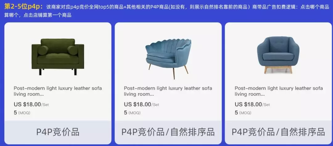 阿里巴巴国际站如何一手抓RTS产品，一手抓定制产品？