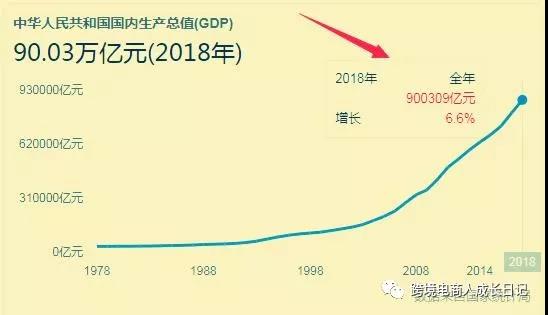 9.9东南亚Shopee大促，纯粹去铺货能做起来吗？