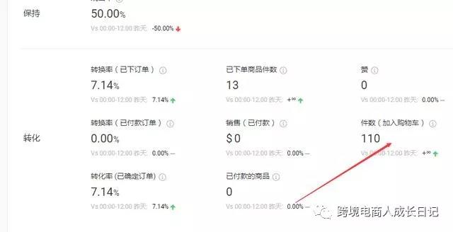 9.9东南亚Shopee大促，纯粹去铺货能做起来吗？
