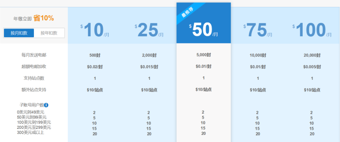 颜值即正义！用更漂亮的客服邮件提升亚马逊客服工作水平
