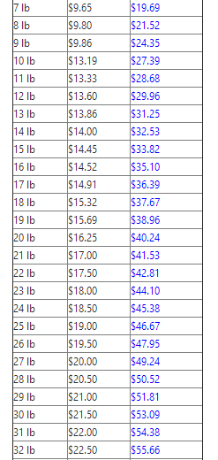 Wish FBW美国仓运费更新，9月11日起生效