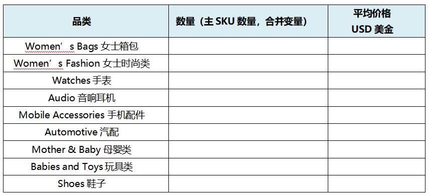 入驻南亚电商平台Daraz需要准备哪些材料？