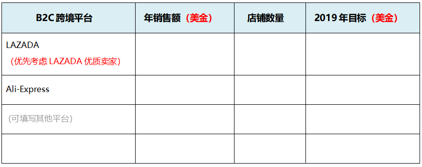 入驻南亚电商平台Daraz需要准备哪些材料？