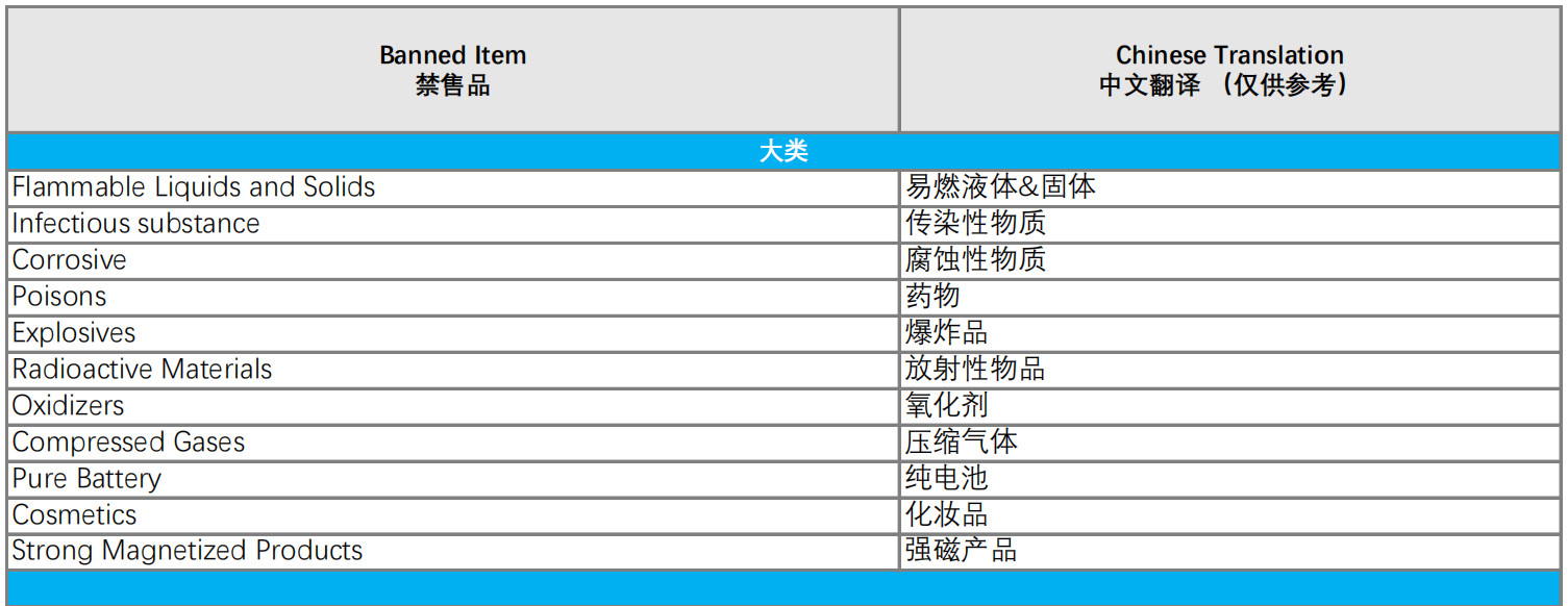 南亞平臺Daraz跨境物流禁售清單——巴基斯坦