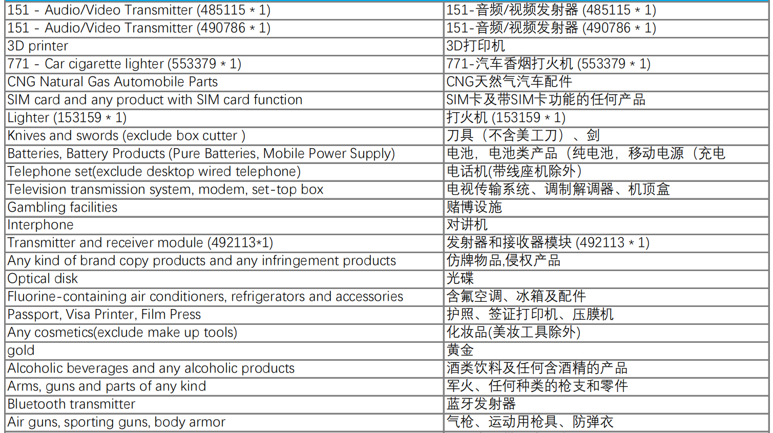 南亞平臺Daraz跨境物流禁售清單——巴基斯坦