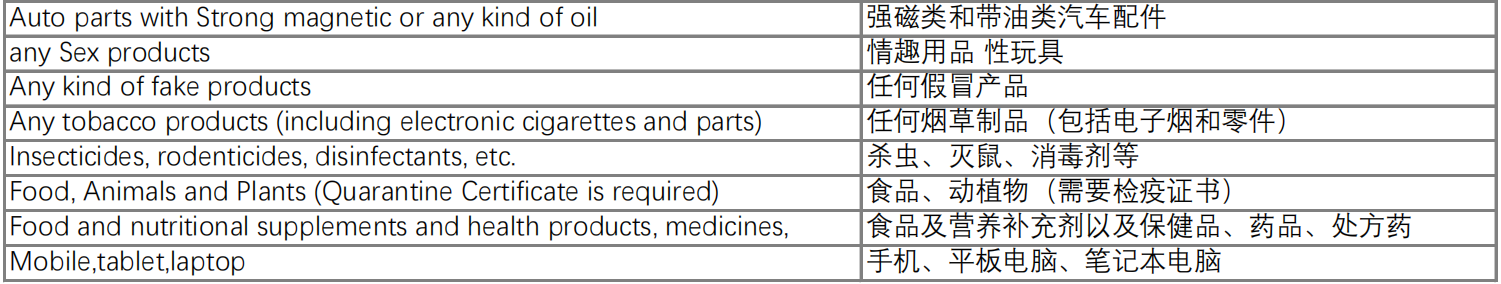 南亞平臺Daraz跨境物流禁售清單——巴基斯坦