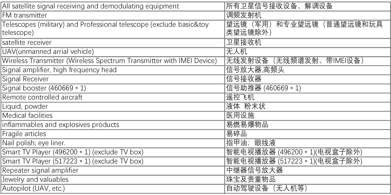 南亞平臺Daraz跨境物流禁售清單——巴基斯坦