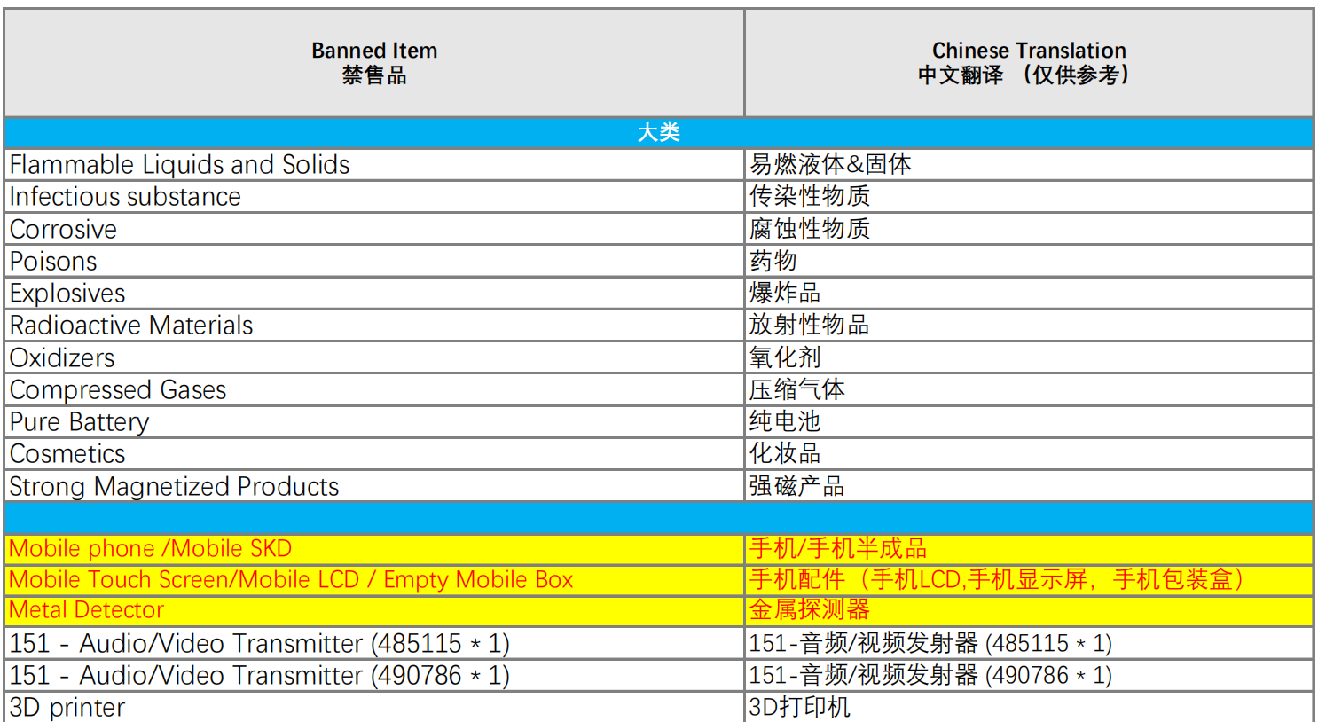南亞平臺(tái)Daraz跨境物流禁售清單——斯里蘭卡
