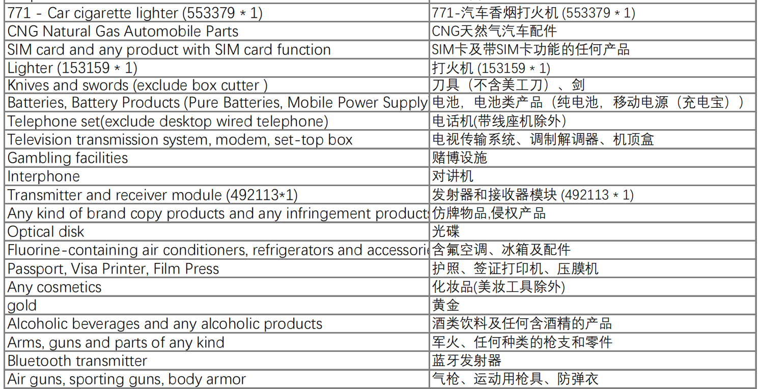 南亞平臺(tái)Daraz跨境物流禁售清單——斯里蘭卡