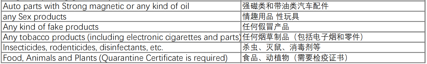 南亞平臺(tái)Daraz跨境物流禁售清單——斯里蘭卡