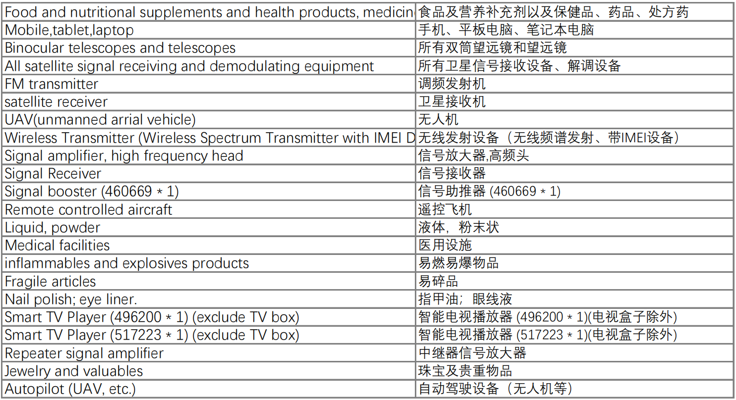 南亞平臺(tái)Daraz跨境物流禁售清單——斯里蘭卡