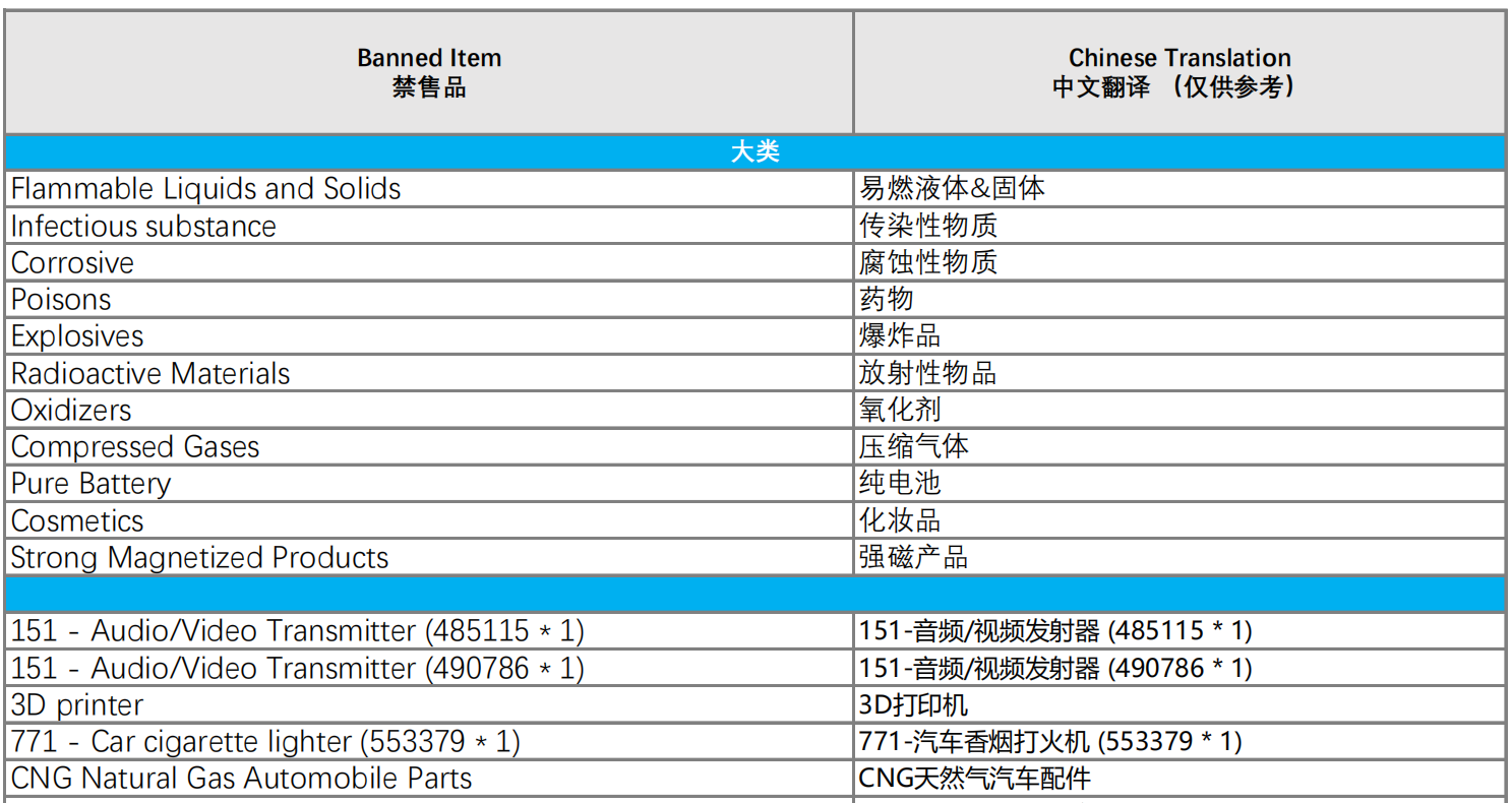南亞平臺Daraz跨境物流禁售清單——緬甸