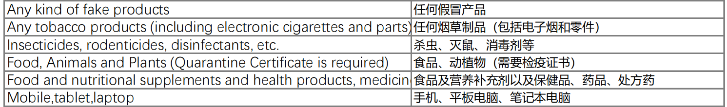 南亞平臺Daraz跨境物流禁售清單——緬甸